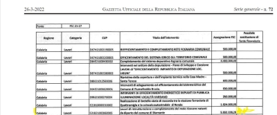 DIAMANTE. Il Gruppo Consiliare UNITI PER TUTTI: 