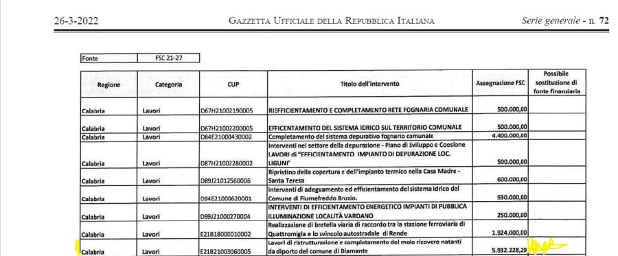 DIAMANTE. Il Gruppo Consiliare UNITI PER TUTTI: 